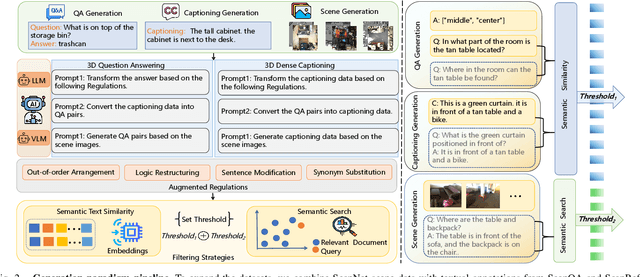 Figure 2 for 3D-MoRe: Unified Modal-Contextual Reasoning for Embodied Question Answering