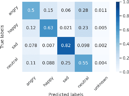 Figure 2 for Hi,KIA: A Speech Emotion Recognition Dataset for Wake-Up Words