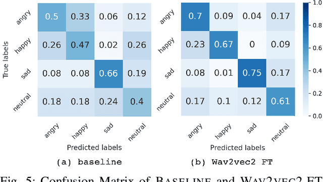 Figure 4 for Hi,KIA: A Speech Emotion Recognition Dataset for Wake-Up Words