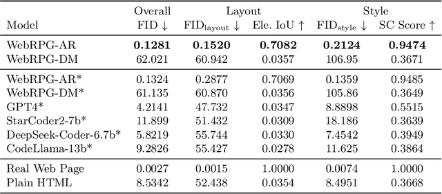 Figure 2 for WebRPG: Automatic Web Rendering Parameters Generation for Visual Presentation