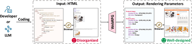Figure 1 for WebRPG: Automatic Web Rendering Parameters Generation for Visual Presentation