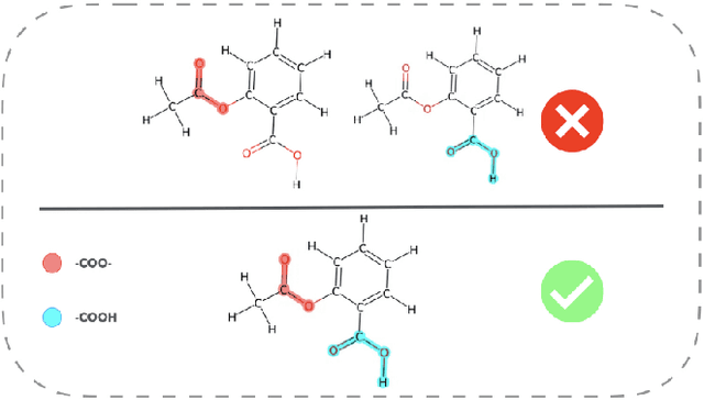 Figure 1 for Subgraph Aggregation for Out-of-Distribution Generalization on Graphs