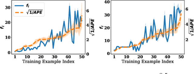 Figure 1 for Probably Approximate Shapley Fairness with Applications in Machine Learning