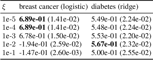 Figure 2 for Probably Approximate Shapley Fairness with Applications in Machine Learning