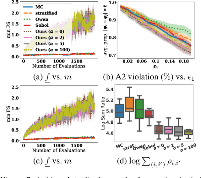 Figure 4 for Probably Approximate Shapley Fairness with Applications in Machine Learning
