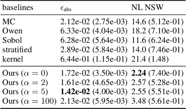 Figure 3 for Probably Approximate Shapley Fairness with Applications in Machine Learning