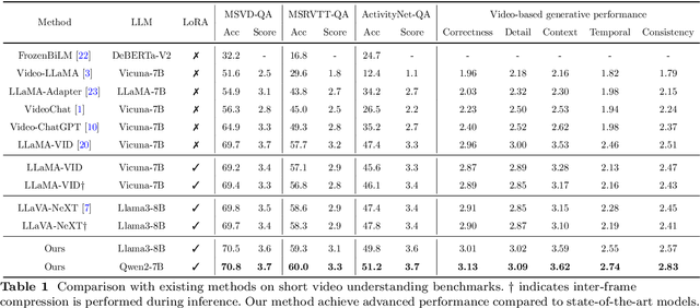 Figure 2 for KFFocus: Highlighting Keyframes for Enhanced Video Understanding