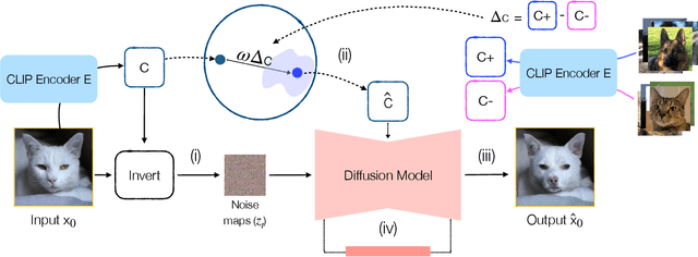 Figure 2 for Teaching Humans Subtle Differences with DIFFusion