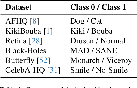 Figure 1 for Teaching Humans Subtle Differences with DIFFusion