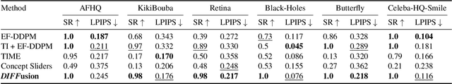 Figure 3 for Teaching Humans Subtle Differences with DIFFusion