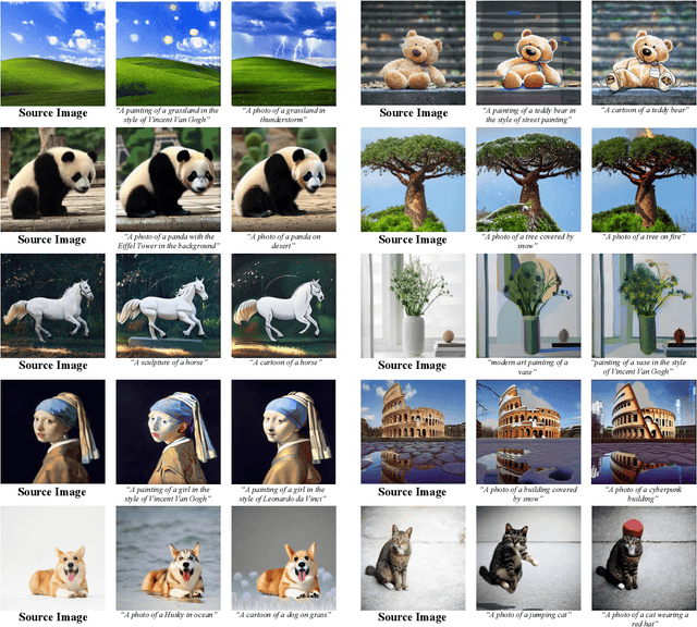 Figure 4 for SINE: SINgle Image Editing with Text-to-Image Diffusion Models