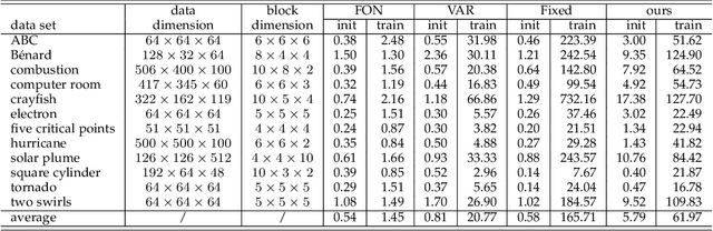 Figure 2 for FlowHON: Representing Flow Fields Using Higher-Order Networks