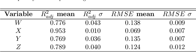 Figure 4 for Random Forest Regression Feature Importance for Climate Impact Pathway Detection