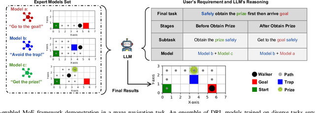 Figure 2 for Mixture of Experts for Network Optimization: A Large Language Model-enabled Approach