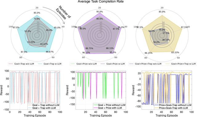Figure 4 for Mixture of Experts for Network Optimization: A Large Language Model-enabled Approach
