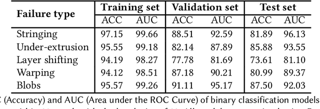 Figure 2 for 3DPFIX: Improving Remote Novices' 3D Printing Troubleshooting through Human-AI Collaboration