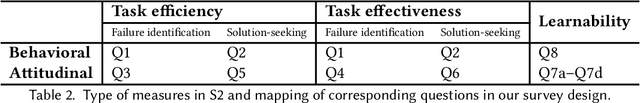 Figure 4 for 3DPFIX: Improving Remote Novices' 3D Printing Troubleshooting through Human-AI Collaboration