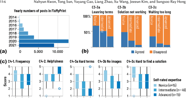 Figure 1 for 3DPFIX: Improving Remote Novices' 3D Printing Troubleshooting through Human-AI Collaboration