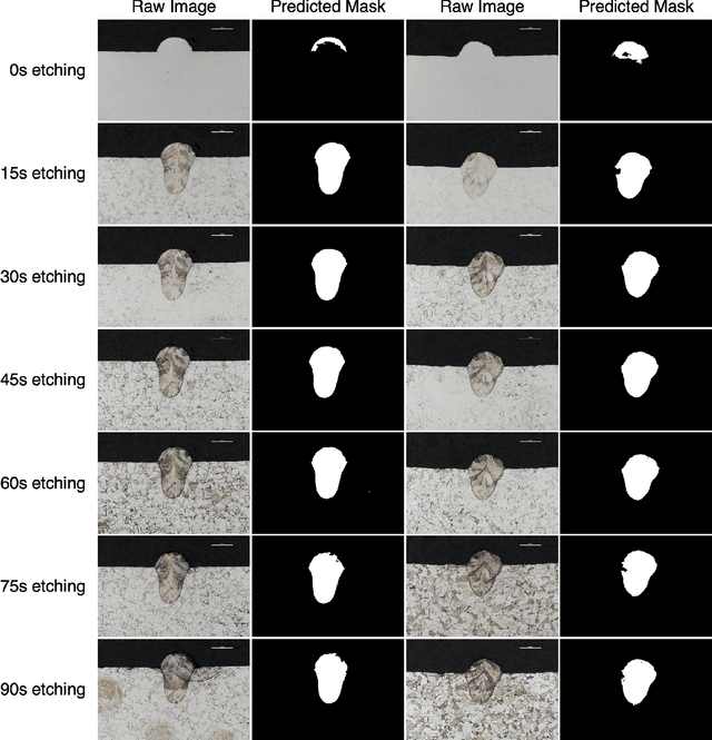 Figure 2 for Automated Segmentation and Analysis of Microscopy Images of Laser Powder Bed Fusion Melt Tracks