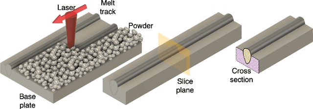 Figure 1 for Automated Segmentation and Analysis of Microscopy Images of Laser Powder Bed Fusion Melt Tracks