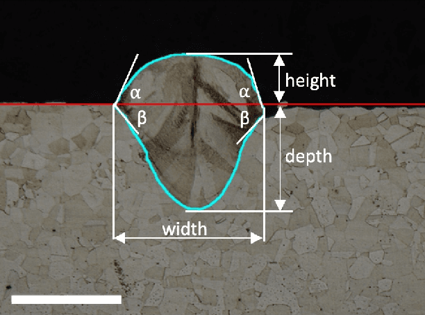 Figure 4 for Automated Segmentation and Analysis of Microscopy Images of Laser Powder Bed Fusion Melt Tracks