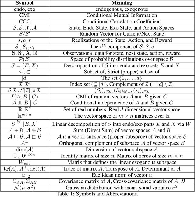 Figure 1 for Reinforcement Learning with Exogenous States and Rewards