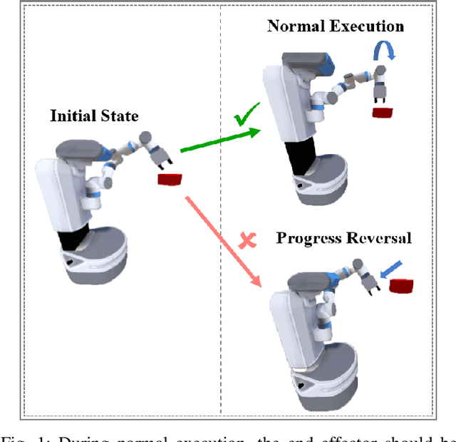 Figure 1 for Causality-Based Reinforcement Learning Method for Multi-Stage Robotic Tasks