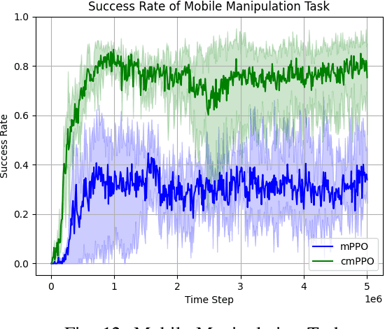 Figure 4 for Causality-Based Reinforcement Learning Method for Multi-Stage Robotic Tasks