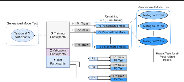 Figure 2 for Adaptive User-centered Neuro-symbolic Learning for Multimodal Interaction with Autonomous Systems