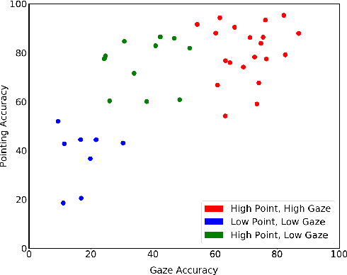 Figure 3 for Adaptive User-centered Neuro-symbolic Learning for Multimodal Interaction with Autonomous Systems
