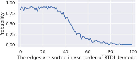 Figure 3 for Edge-wise Topological Divergence Gaps: Guiding Search in Combinatorial Optimization