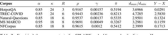 Figure 4 for Breaking the Curse of Dimensionality: On the Stability of Modern Vector Retrieval