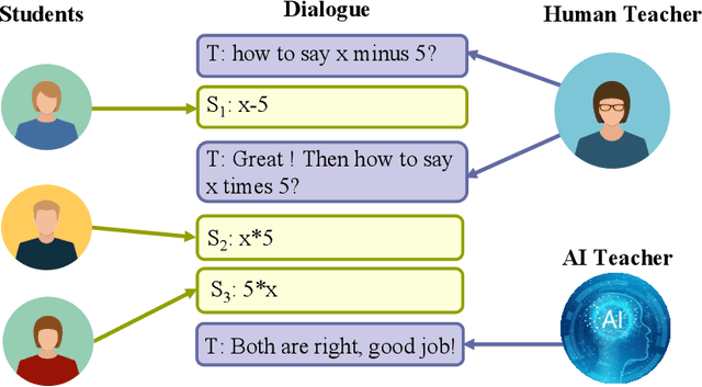 Figure 1 for Towards Applying Powerful Large AI Models in Classroom Teaching: Opportunities, Challenges and Prospects