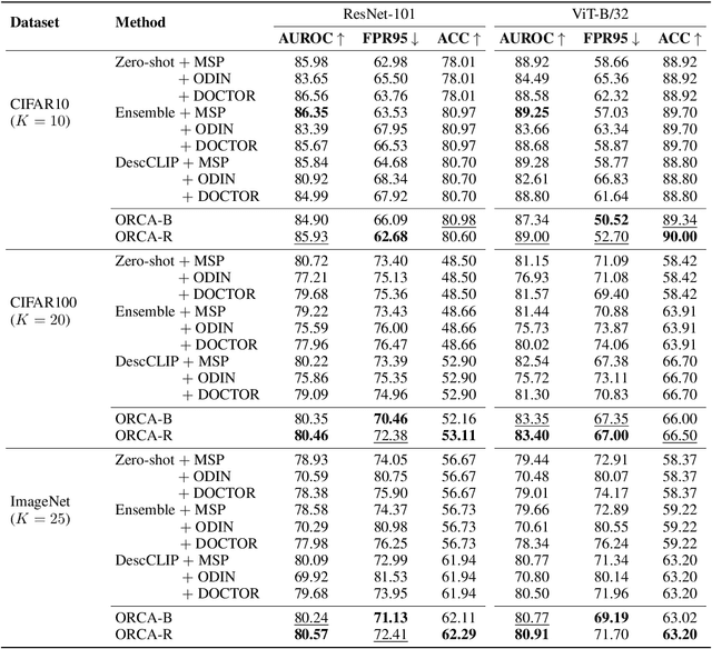 Figure 1 for Interpretable Failure Detection with Human-Level Concepts