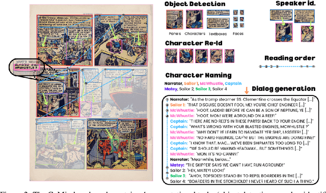 Figure 2 for CoMix: A Comprehensive Benchmark for Multi-Task Comic Understanding