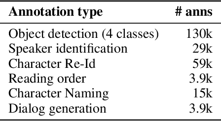 Figure 3 for CoMix: A Comprehensive Benchmark for Multi-Task Comic Understanding