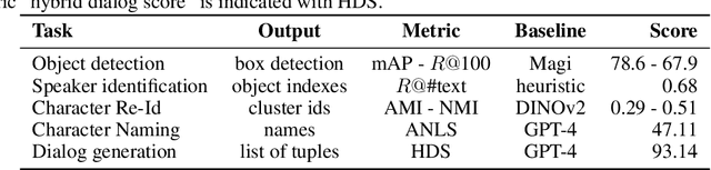 Figure 4 for CoMix: A Comprehensive Benchmark for Multi-Task Comic Understanding