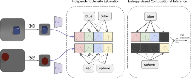 Figure 1 for Independent Density Estimation