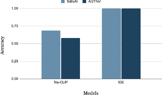 Figure 3 for Independent Density Estimation