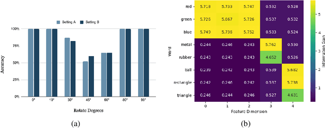 Figure 4 for Independent Density Estimation