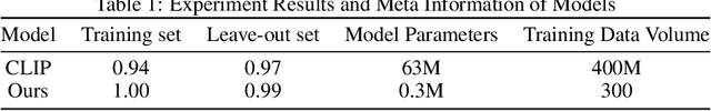 Figure 2 for Independent Density Estimation