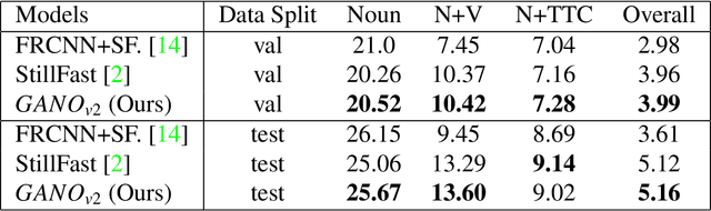 Figure 2 for Guided Attention for Next Active Object @ EGO4D STA Challenge