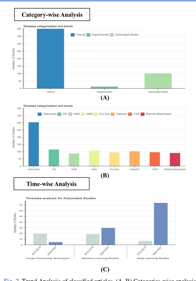 Figure 4 for Using Large Language Models to Automate Category and Trend Analysis of Scientific Articles: An Application in Ophthalmology