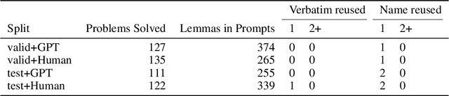 Figure 1 for Library Learning Doesn't: The Curious Case of the Single-Use "Library"