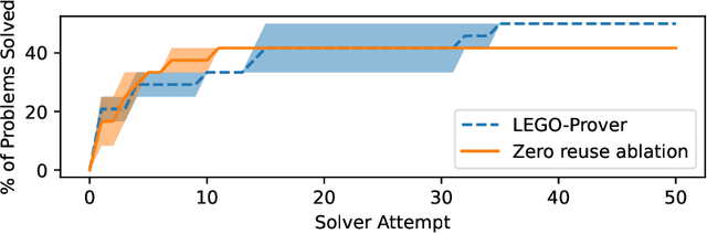Figure 2 for Library Learning Doesn't: The Curious Case of the Single-Use "Library"