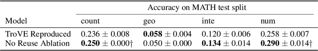 Figure 3 for Library Learning Doesn't: The Curious Case of the Single-Use "Library"