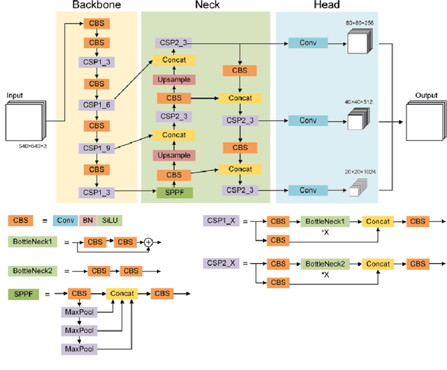 Figure 2 for An In-Depth Analysis of Data Reduction Methods for Sustainable Deep Learning