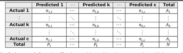 Figure 3 for An In-Depth Analysis of Data Reduction Methods for Sustainable Deep Learning