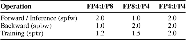 Figure 2 for Quartet: Native FP4 Training Can Be Optimal for Large Language Models