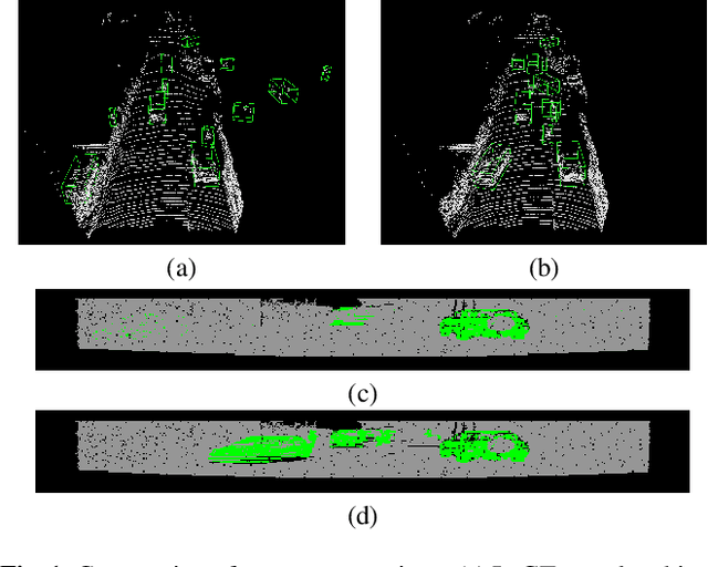 Figure 1 for Context-Aware Data Augmentation for LIDAR 3D Object Detection